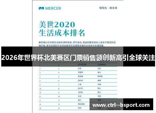 2026年世界杯北美赛区门票销售额创新高引全球关注